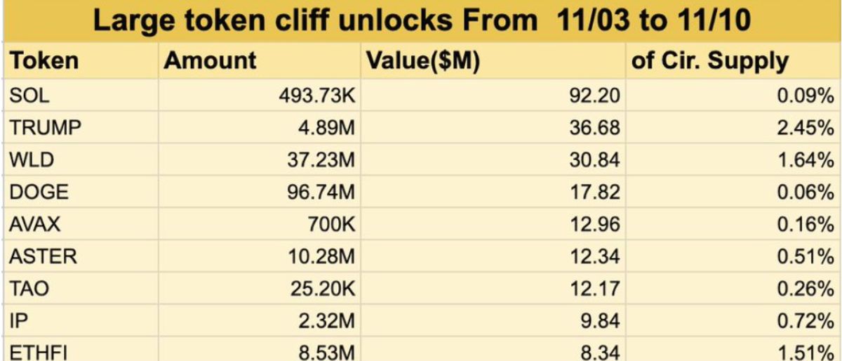 Token kilit açılımı