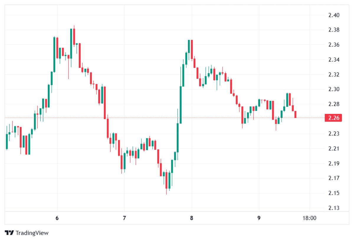 XRP fiyat hareketi