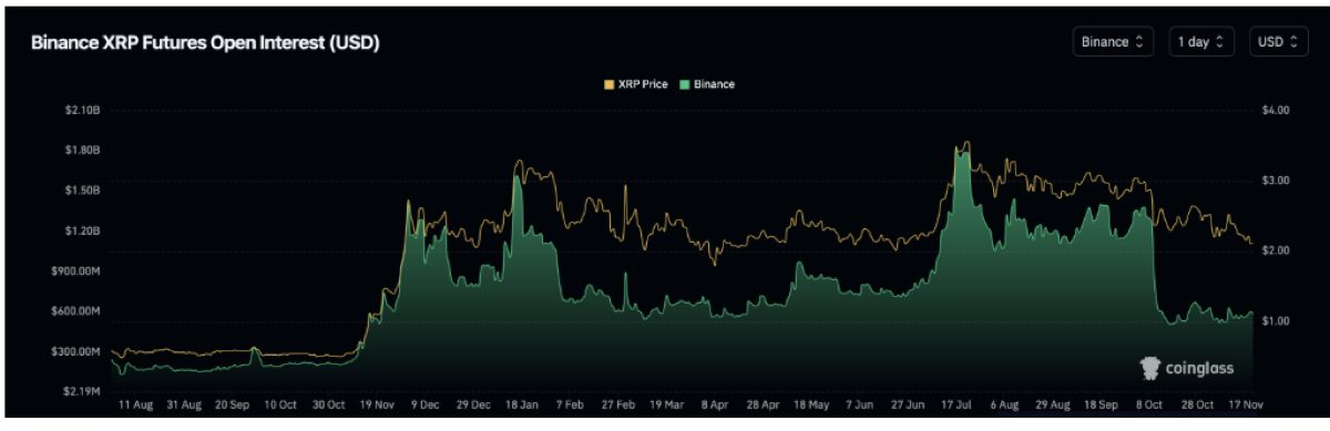 XRP Binance verileri