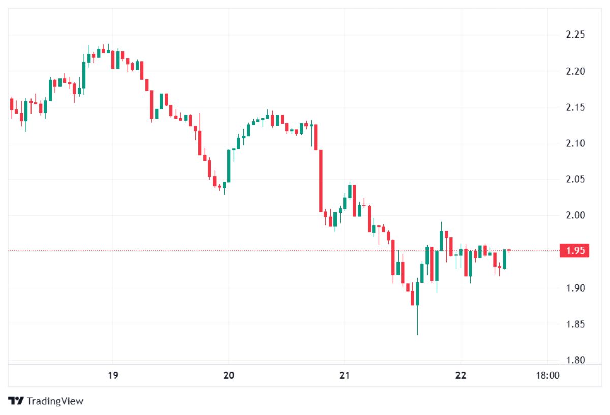XRP fiyat hareketi