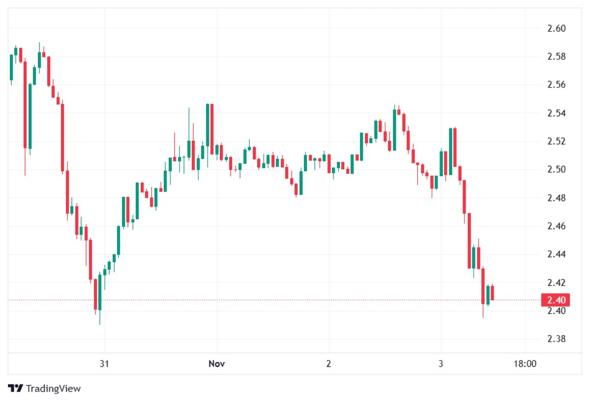 XRP fiyat hareketi
