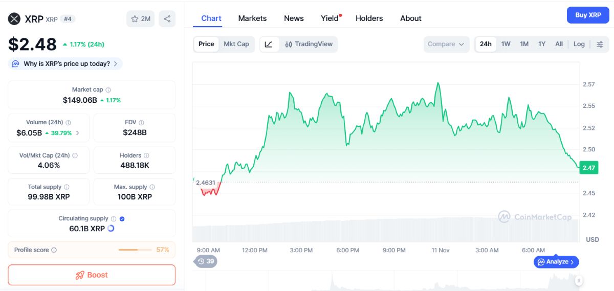 XRP fiyat hareketi