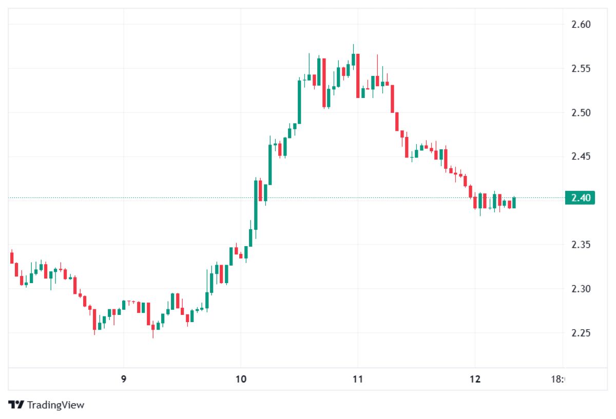 XRP fiyat hareketi