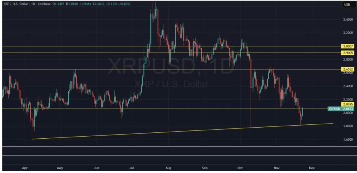 XRP fiyat analizi