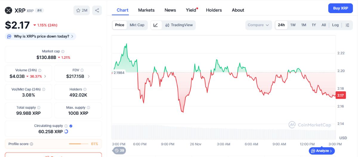 XRP fiyat hareketi