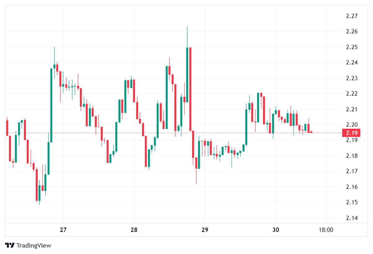 XRP fiyat analizi