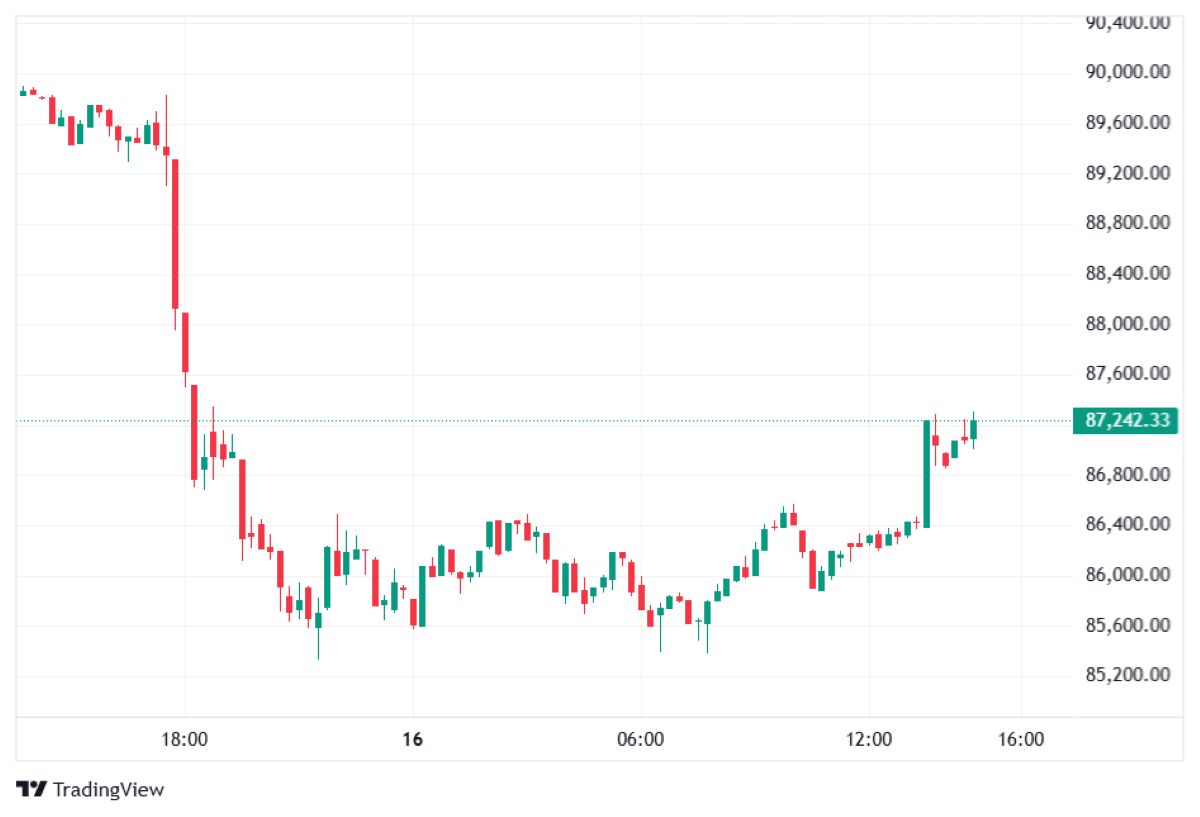 BTC fiyat analizi