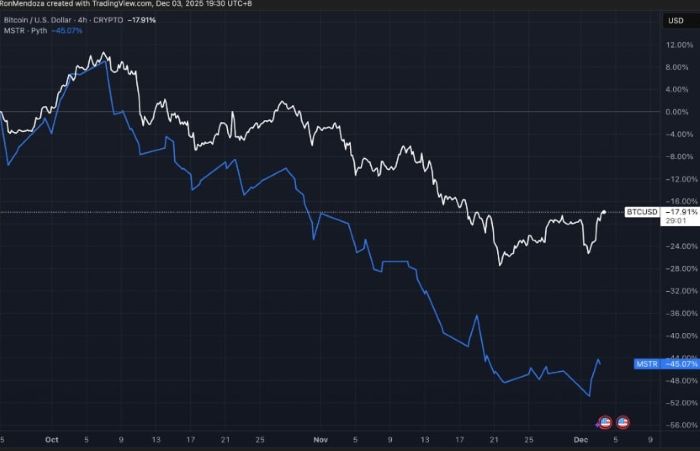 Bitcoin 93 Bin Dolara Yükseldi: FT’nin Eleştirilerine Sert Yanıt Gelirken Bitcoin Hyper En Hızlı Layer-2