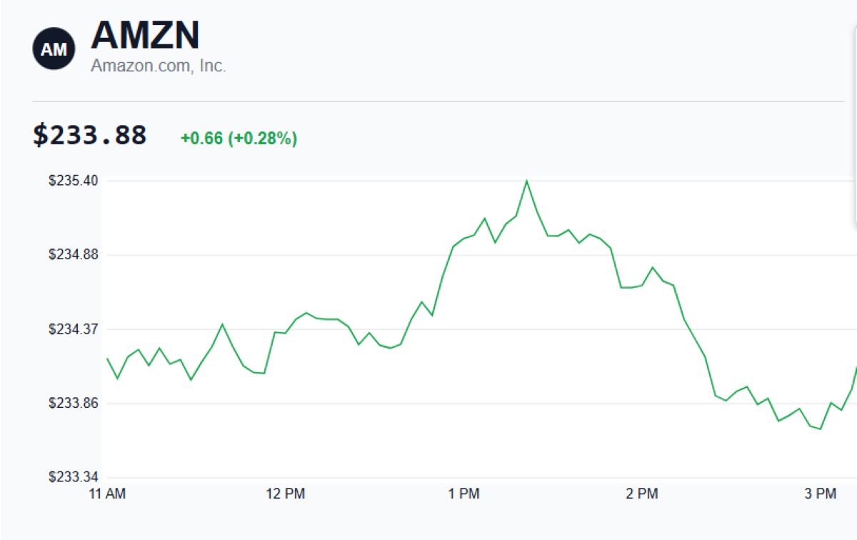 Amazon hisse fiyatı
