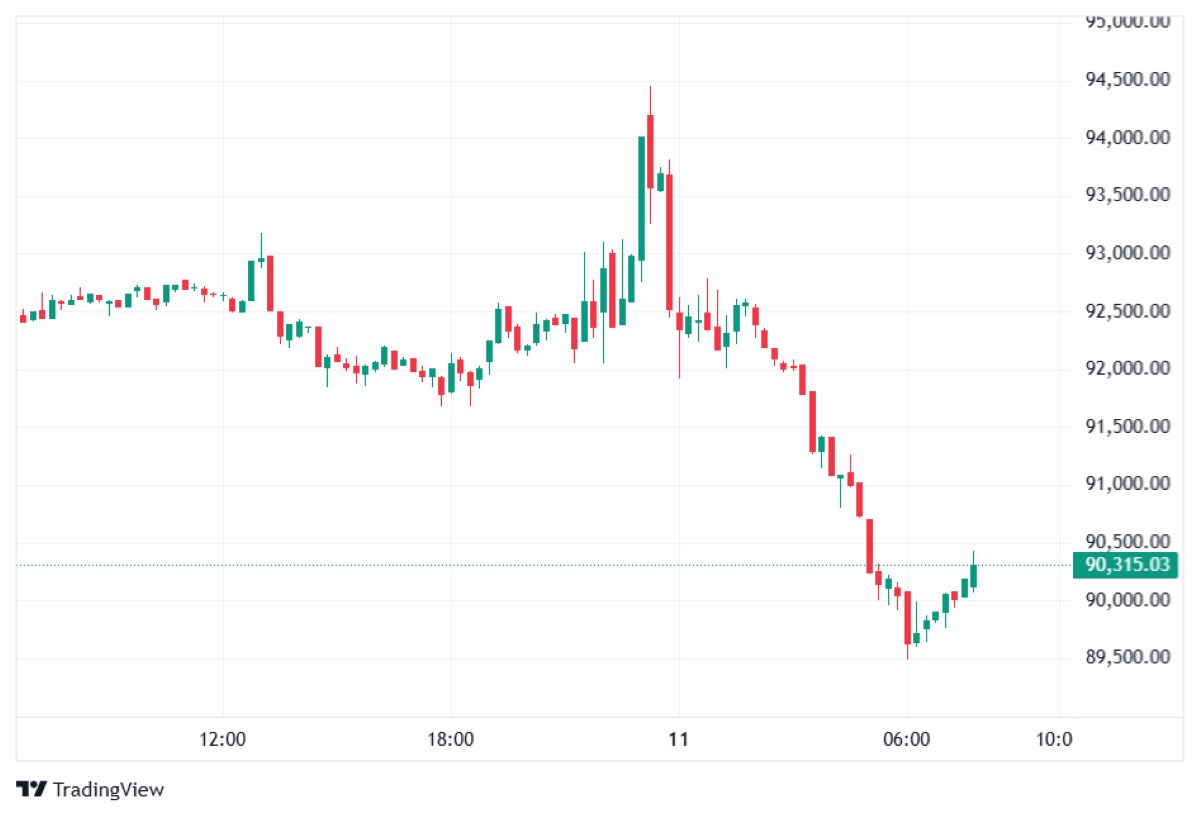 BTC fiyat analizi