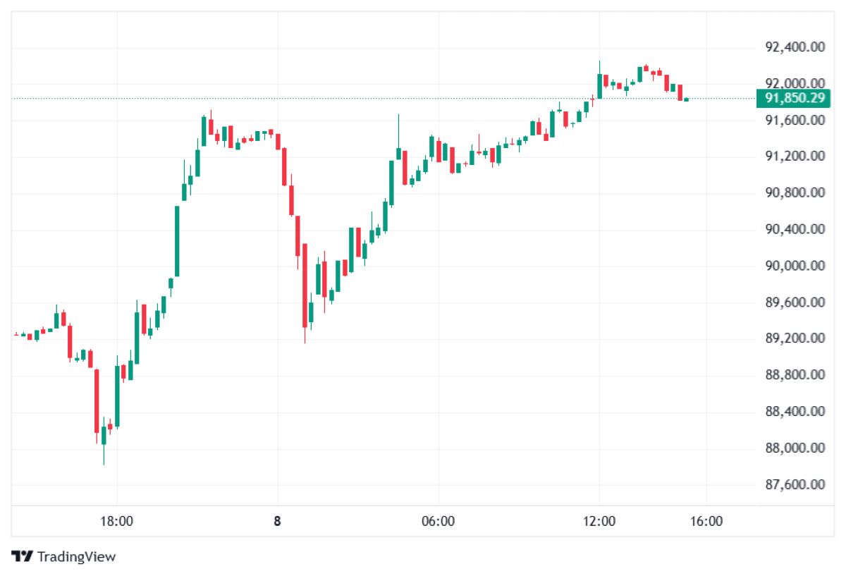BTC fiyat analizi