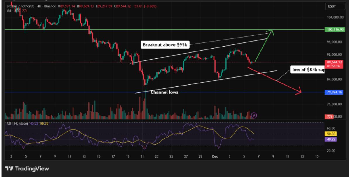 BTC fiyat analizi
