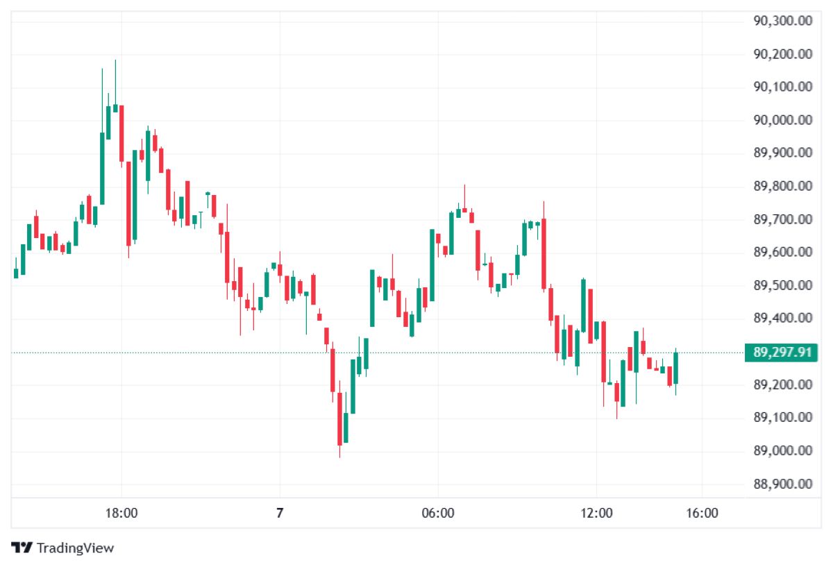 BTC/USD fiyat tahmini