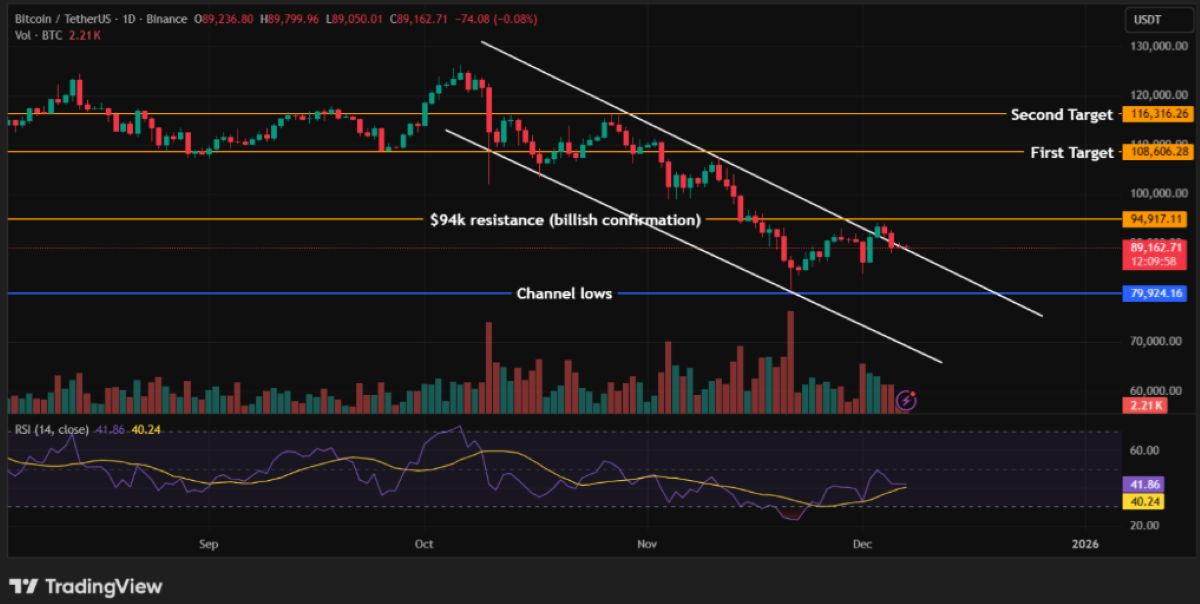 BTC/USD fiyat analizi
