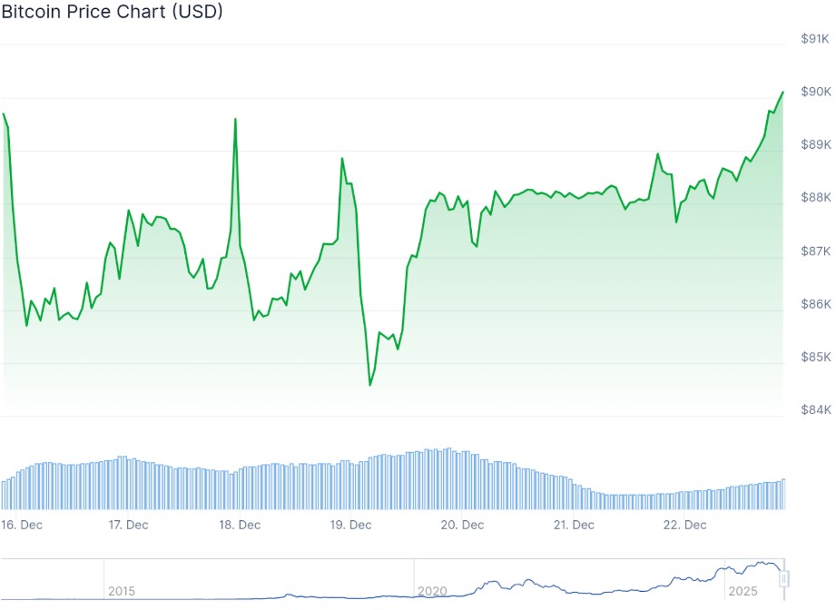 btc fiyatı son durum