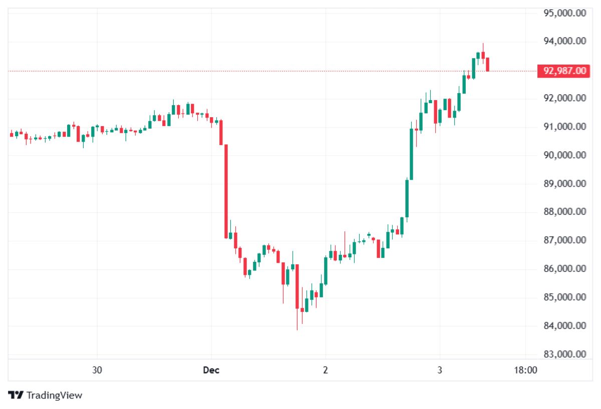 BTC fiyat analizi