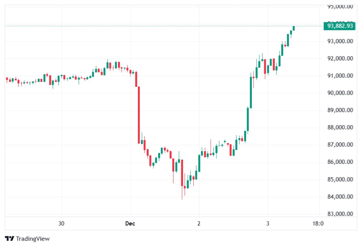 BTC fiyat analizi