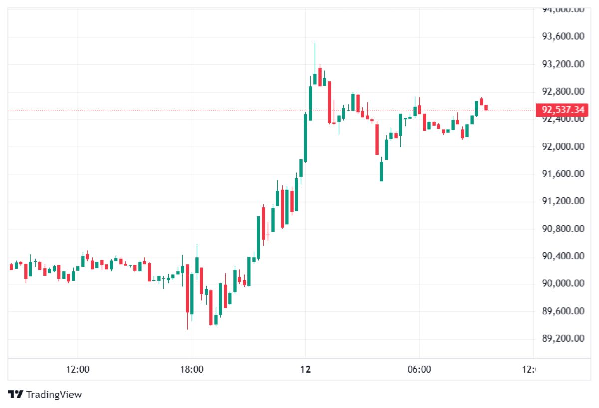 BTC fiyat analizi