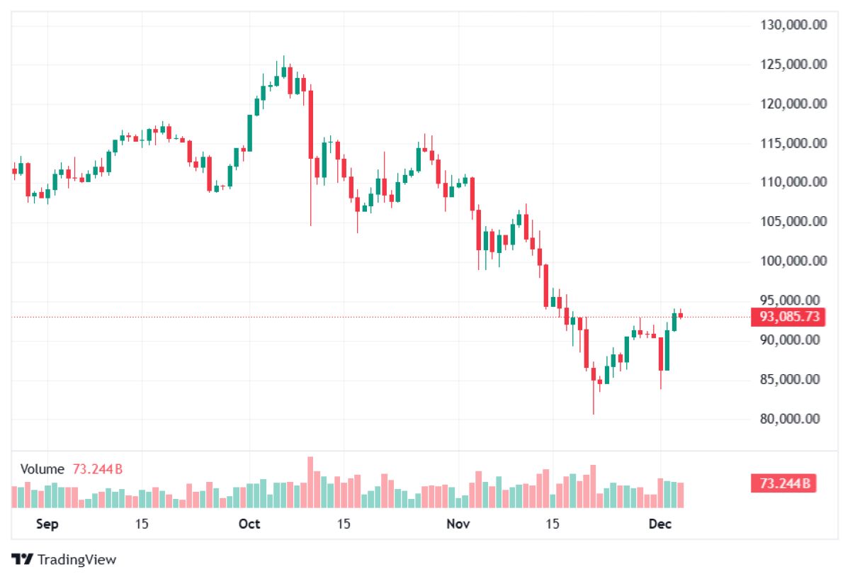 BTC fiyat analizi