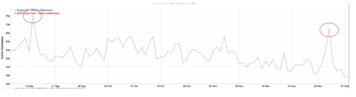 DOGE grafik