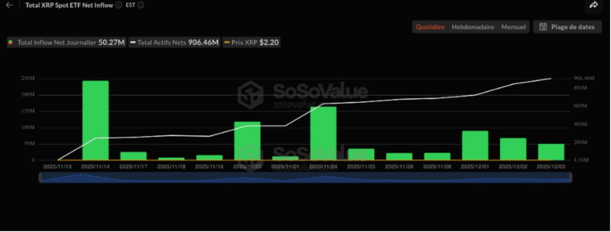 XRP ETF girişleri