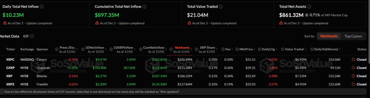 XRP ETF girişleri
