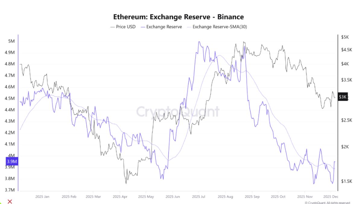 ETH ETF girişleri