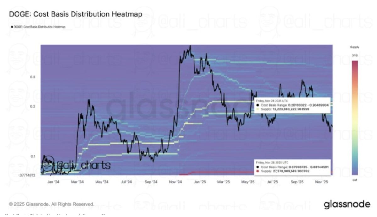 RSI ısı haritası