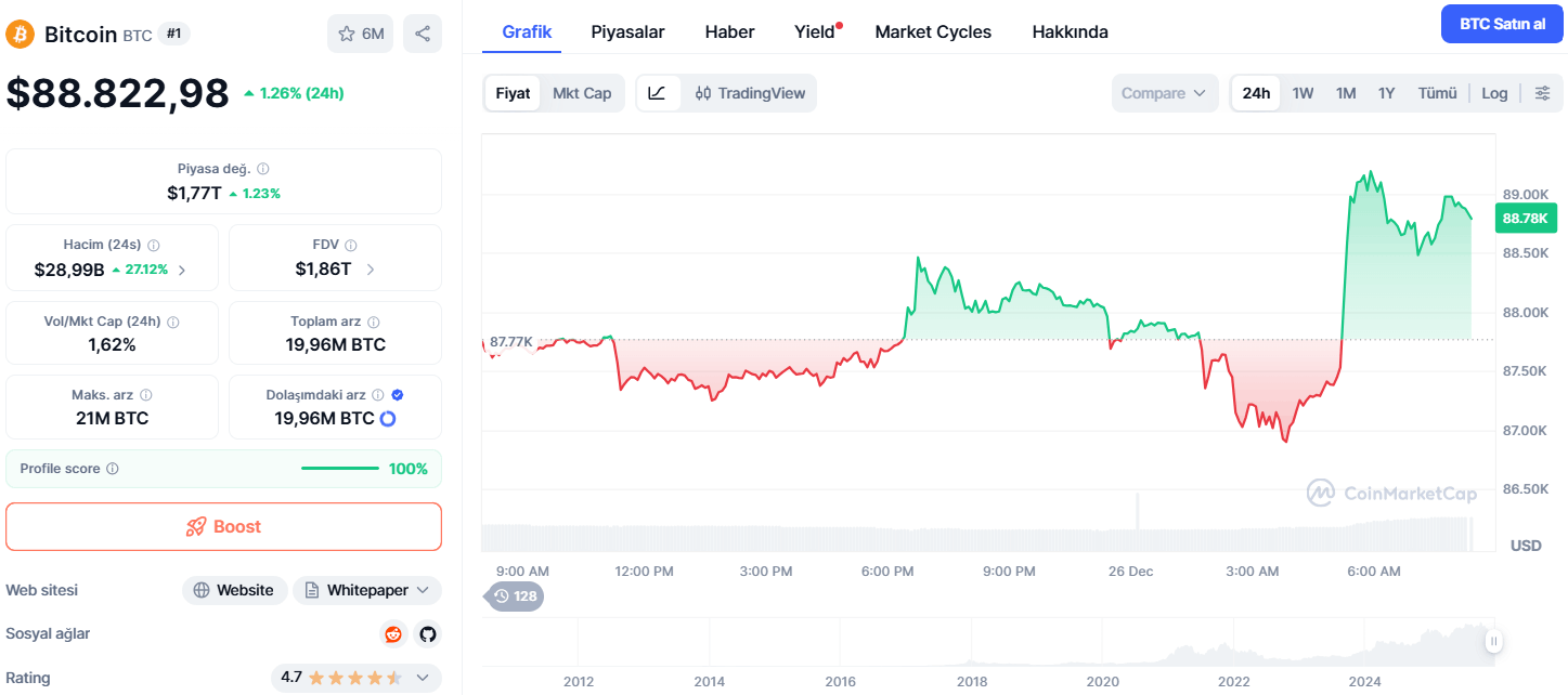 Bitcoin Fiyat Tahmini 2026–2031: ChatGPT-5 Analizi