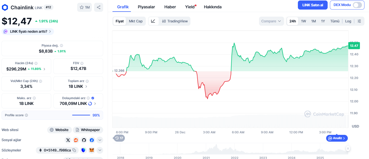 Chainlink: DeFi Büyümesinde Kritik Bir Rol