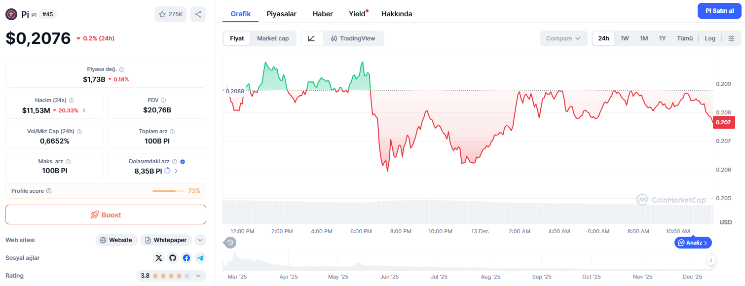 1. Temkinli Senaryo – Pi Coin: 0,15 – 0,20 Dolar Aralığı