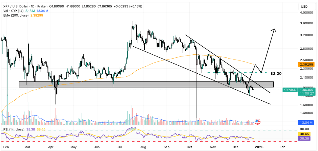 Ripple (XRP): Oldukça Olumlu Bir Yıla Hazırlanıyor Olabilir