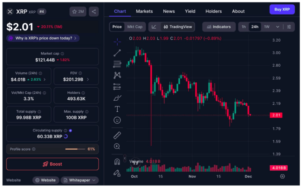 XRP İçin 2 Dolar Seviyesi Neden Bu Kadar Önemli?