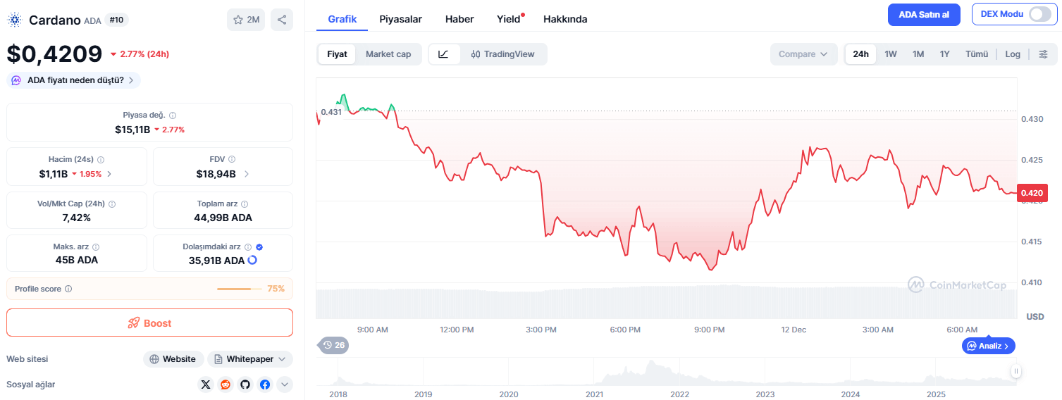 ChatGPT’nin Cardano Tahmini: 2026 Hedefi 3,50 Dolar