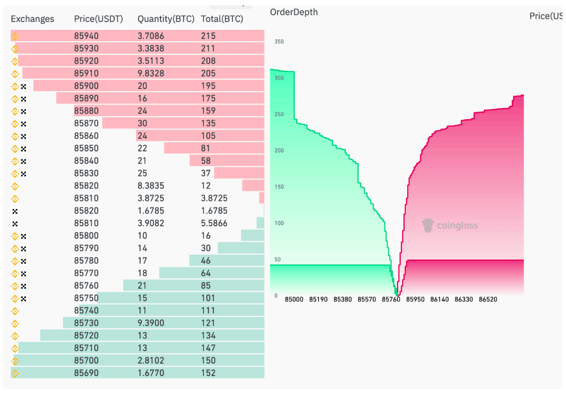 Bitcoin Fiyatı Neden Çöktü? Gerçek Neden Ortaya Çıktı!
