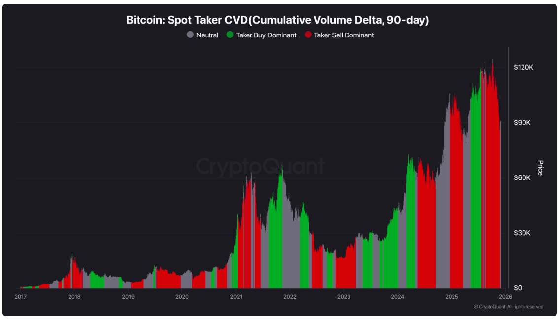 Spot CVD Alıcıların Çekildiğini Doğruluyor - Satıcıların Saldırısı Değil