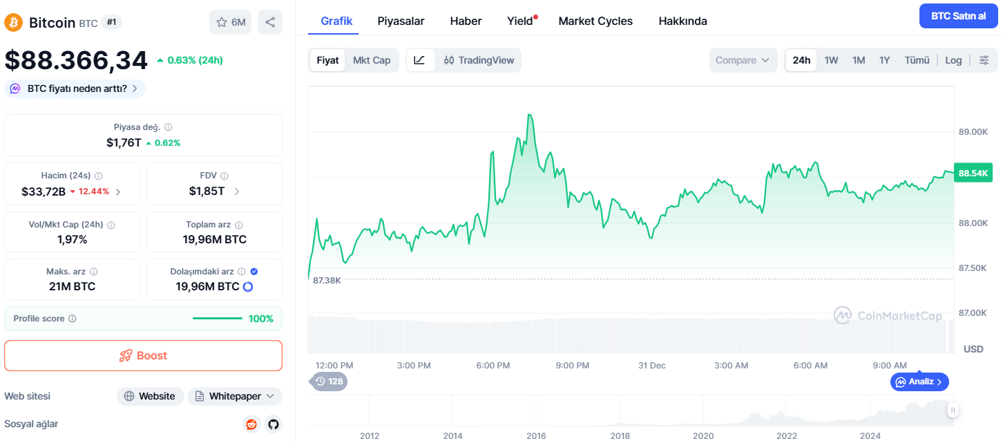 Bitcoin 2026 Yılbaşı Fiyat Tahmini: Önümüzdeki 12 Ayda Ne Olur?
