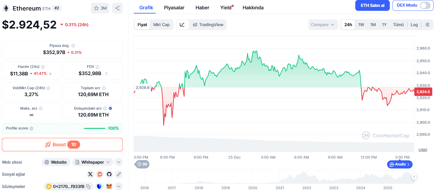 Ethereum Balinalarının Birikimi: Artan Baskının İşareti