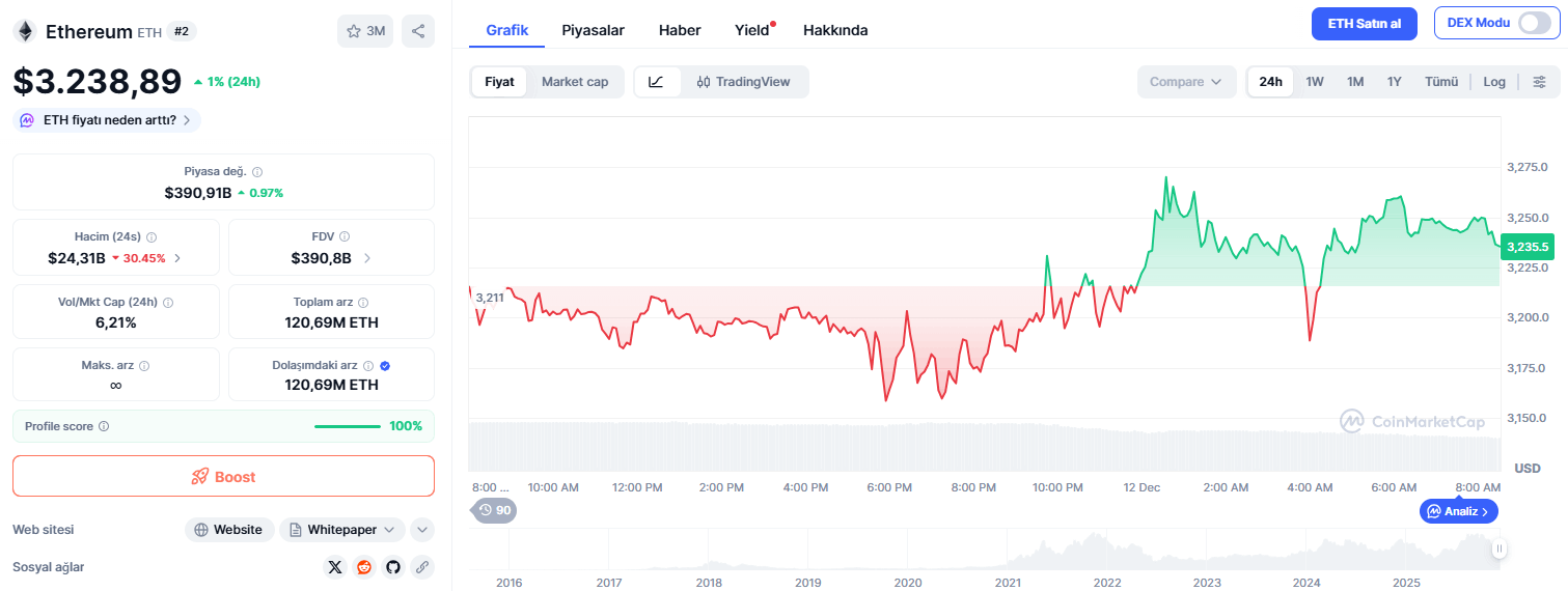 Yükseltme Ne Anlama Geliyor ve Ethereum Ne Yapacak?
