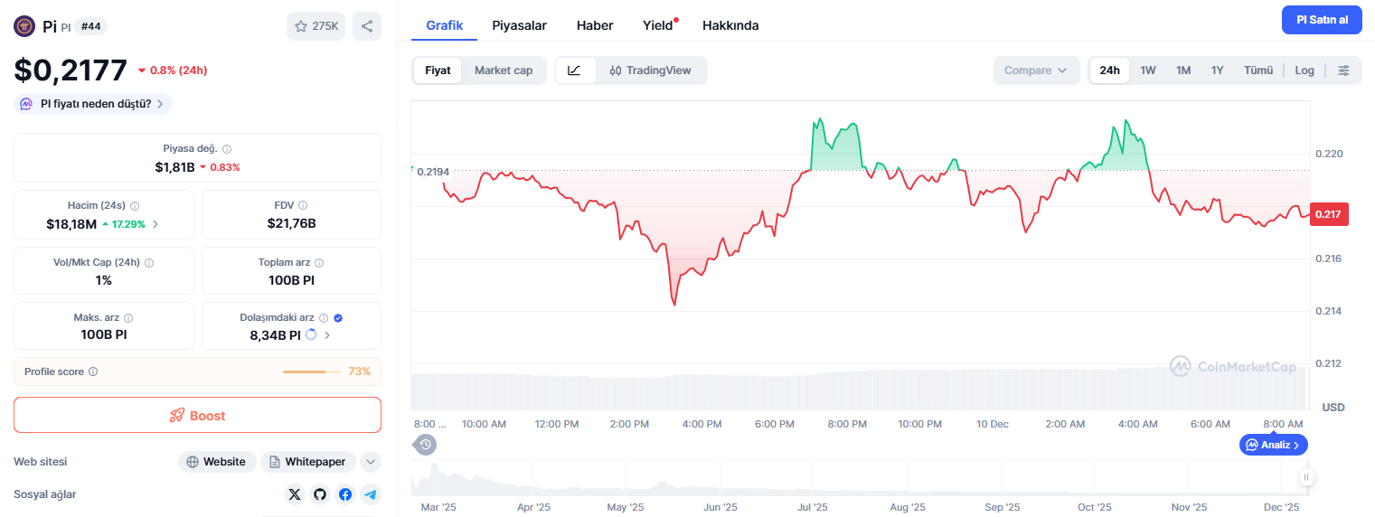 Bugün 1 Pi Coin Ne Kadar?