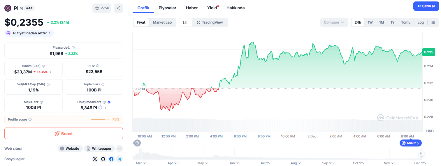 Bugün 1 Pi Coin Fiyatı Ne Kadar?