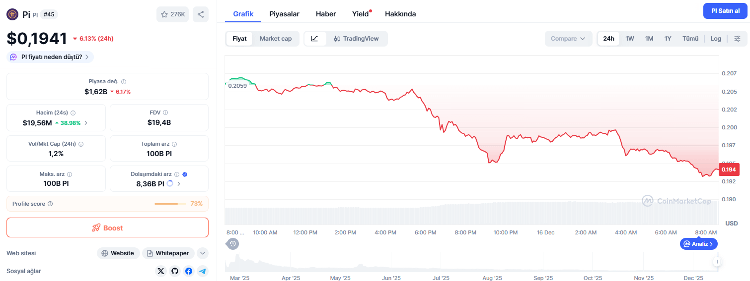 Bugün 1 Pi Coin Ne Kadar?