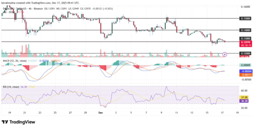 dogecoin tradingview