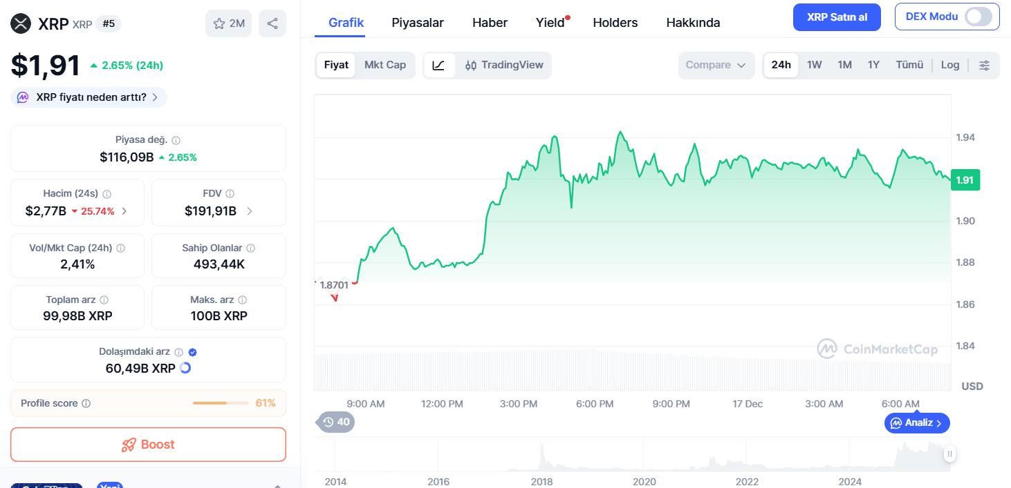 Başarılı Bir Yılın Ardından Ripple’ın Değeri Ne Olabilir?
