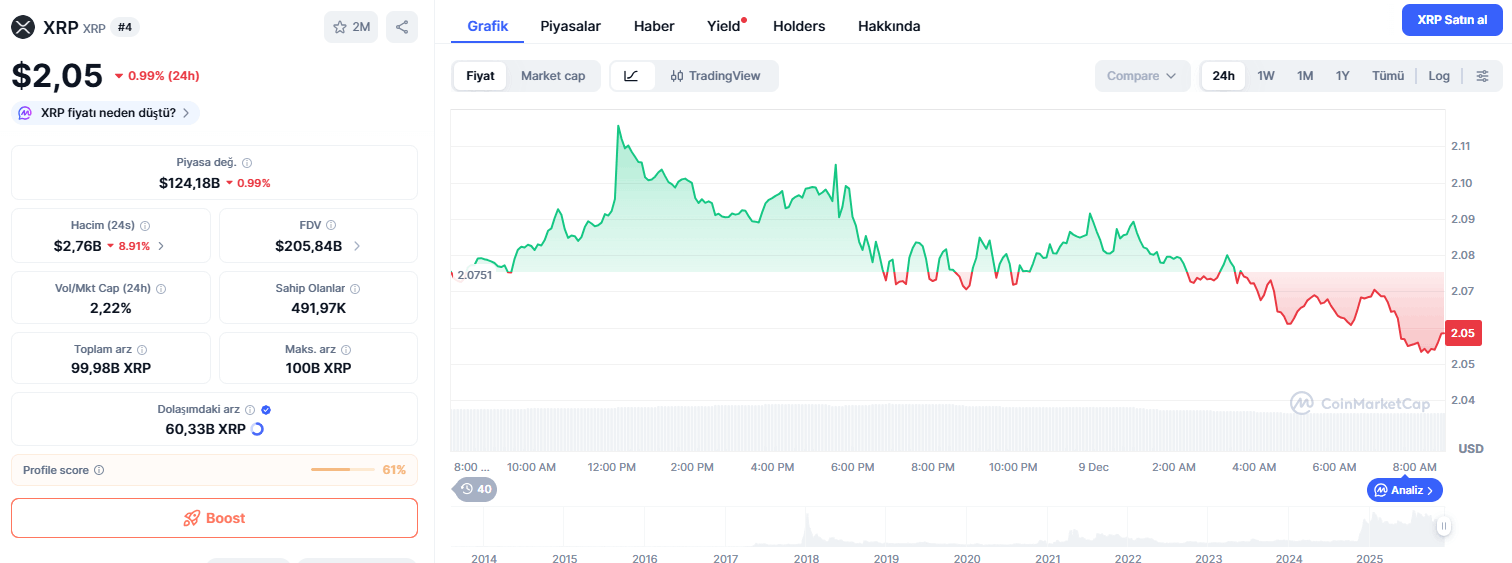 Olası XRP ETF’si Fiyatı Nasıl Etkiler?