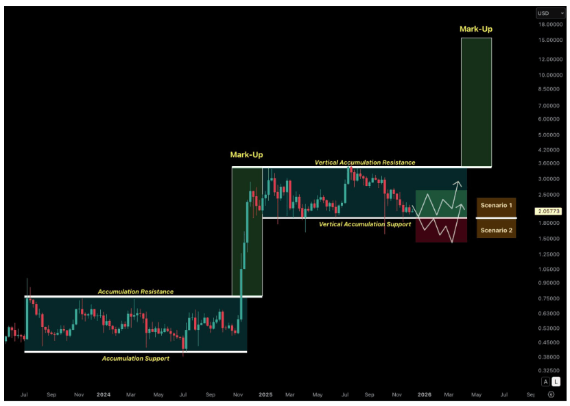 XRP Fiyat Tahmini – 2026’nın İlk Çeyreği İçin Beklenti