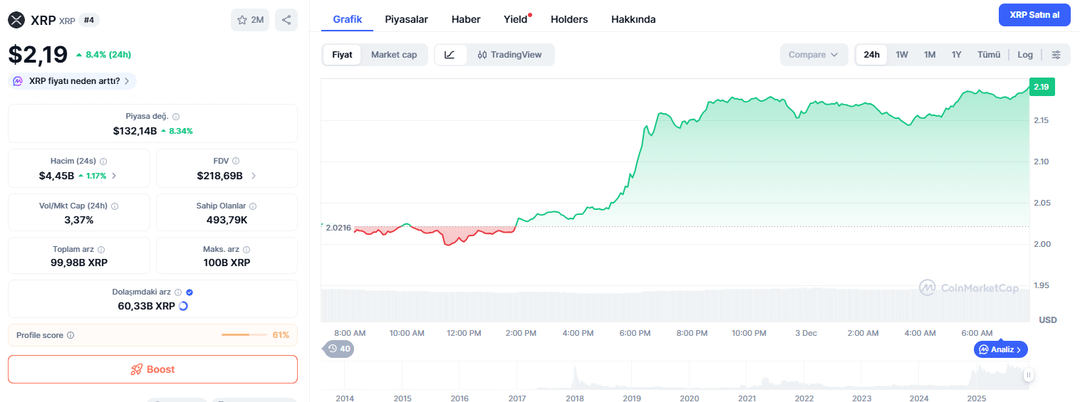 2025 Noel’i için Gerçekçi Bir XRP Fiyat Hedefi Nedir?