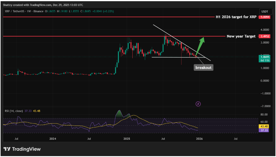 1. DeepSeek’in XRP (Ripple) Tahmini