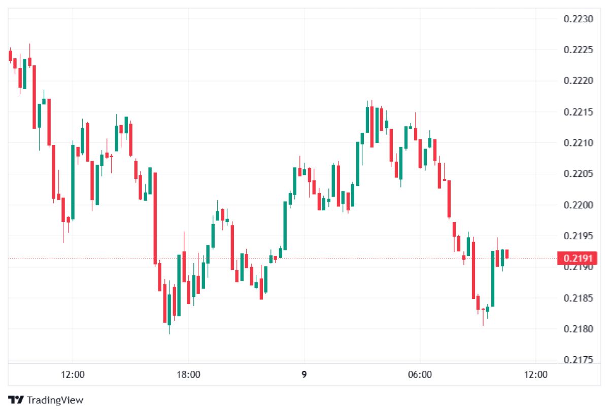 Pi Coin Fiyat analizi