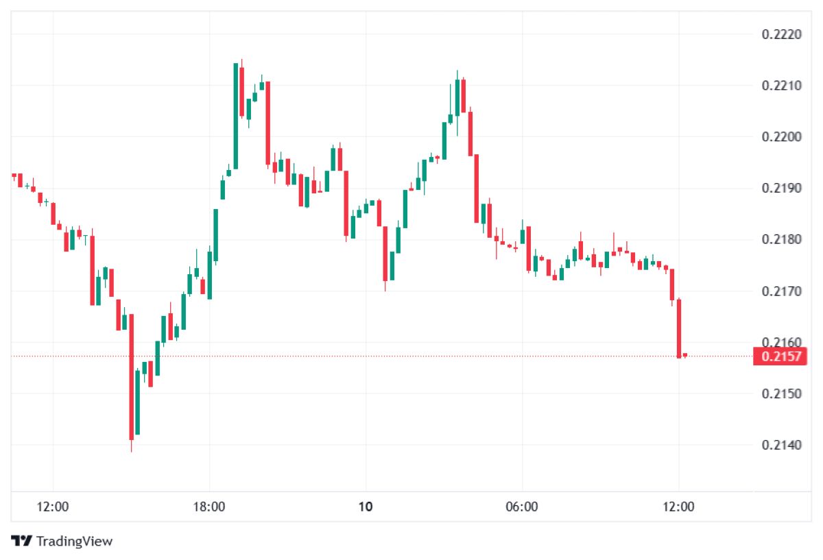 Pi Coin Fiyat Analizi
